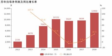 移為通信2018年業(yè)績亮眼，車載追蹤產(chǎn)品驅動利潤高增長
